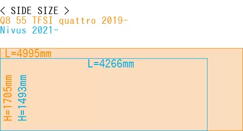#Q8 55 TFSI quattro 2019- + Nivus 2021-